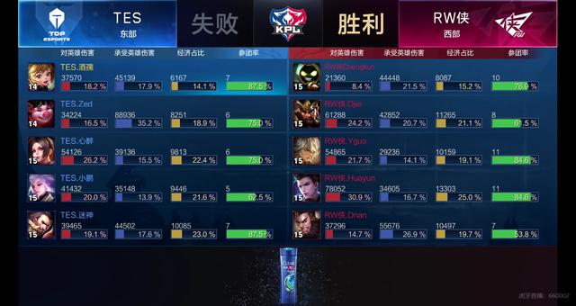 每个赛季的 每个赛季的